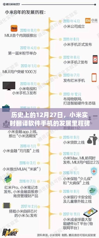 小米实时翻译软件手机发展里程碑，历史性的12月27日