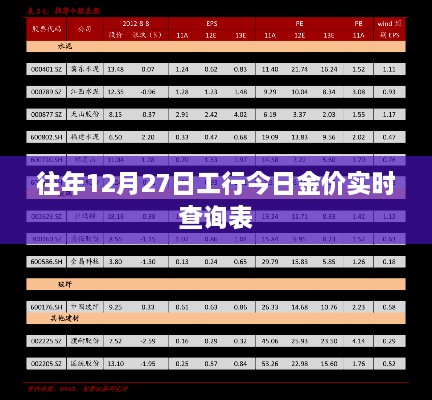 工行今日金价实时查询表（往年12月27日数据）