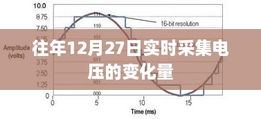 历年12月27日电压实时变化量解析，简洁明了，能够准确地反映文章的主要内容。希望符合您的要求！