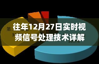 往年12月27日实时视频信号处理详解公开课