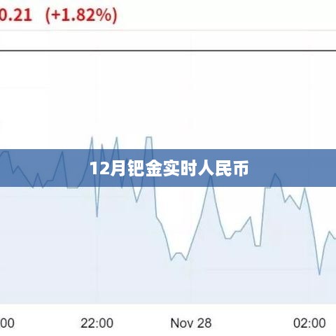 钯金价格实时更新，人民币最新报价