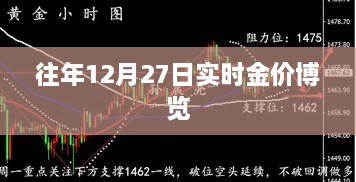 往年12月27日黄金价格实时走势博览