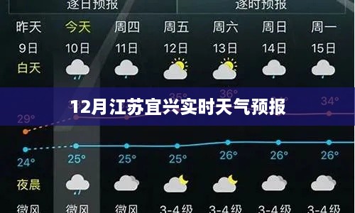 江苏宜兴天气预报实时更新