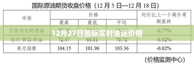 国际油运价格实时更新，最新油价走势分析