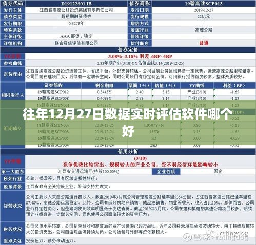 年终数据评估软件排名，实时评估软件推荐