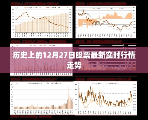 12月27日股市实时行情走势回顾