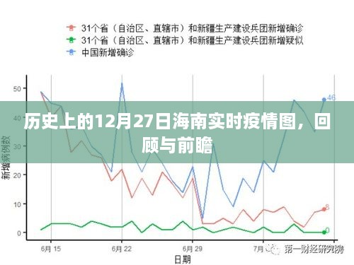 历史上的海南实时疫情图，回顾与展望 12月27日数据更新