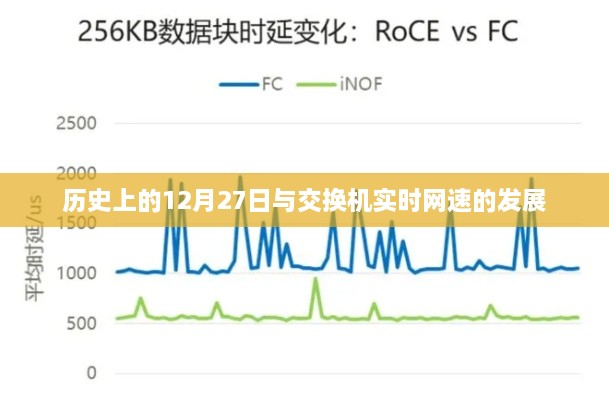 历史上的交换机网速发展与12月27日的里程碑纪事