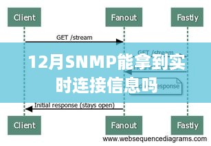 SNMP实时连接信息获取时间解析