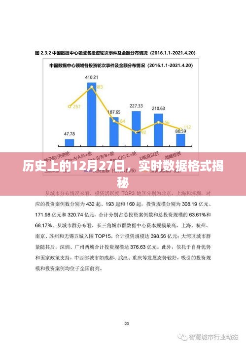 历史上的大事件，揭秘12月27日的实时数据格式