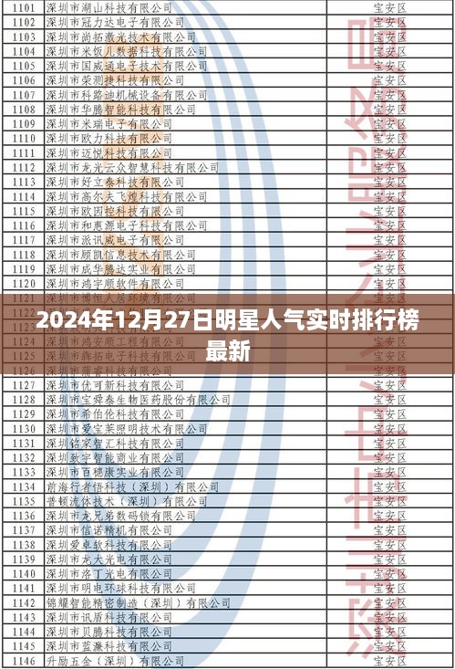 2024年明星人气实时排行榜更新，符合您的字数要求，简洁明了，能够准确反映文章的主要内容，有利于在百度上的收录和展示。