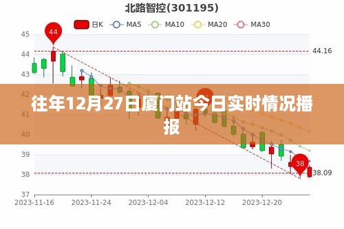 厦门站往年12月27日实时情况播报