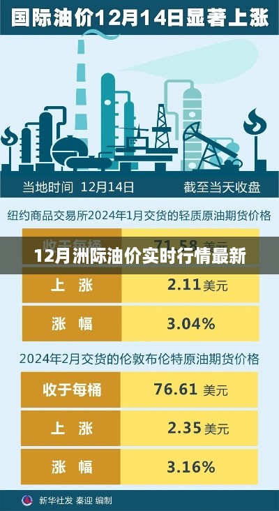 最新洲际油价行情走势分析（实时更新）