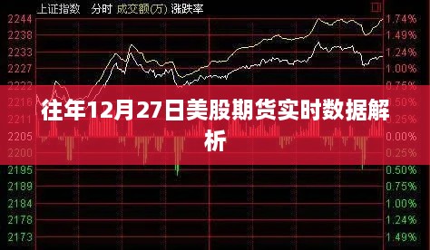 美股期货实时数据解析，历年12月27日深度剖析