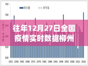 关于全国疫情实时数据柳州地区往年分析