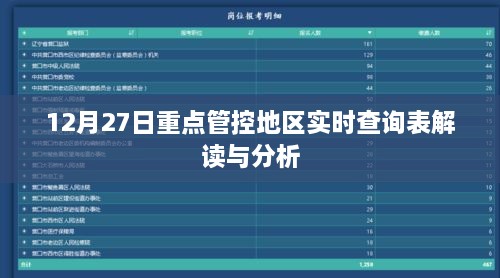 重点管控地区实时查询表解读与分析，数据背后的故事