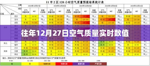 往年12月27日空气质量实时报告