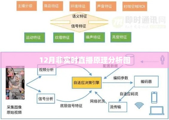 非实时直播原理深度解析图（12月版）