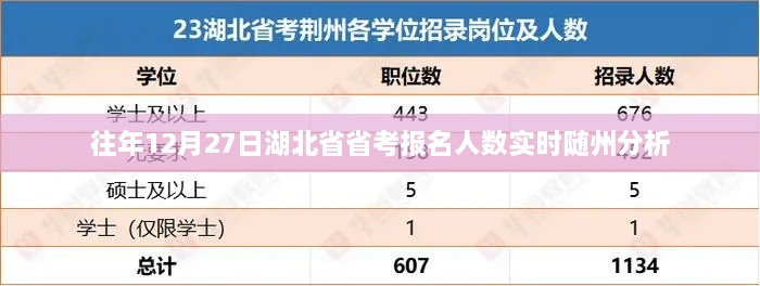 湖北省省考随州报名人数实时分析（往年12月27日）