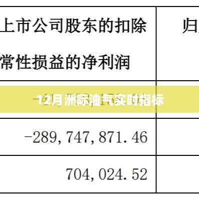 洲际油气实时指标分析（最新数据）