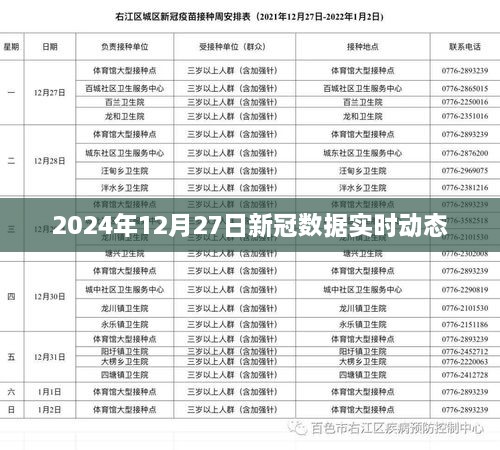 关于新冠数据实时动态报道，最新数据更新