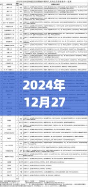 2024年实时交通信息简报，12月27日路况速递