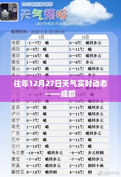 成都往年12月27日实时天气动态解析