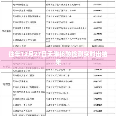 天津往年12月27日核酸检测快速出结果通知