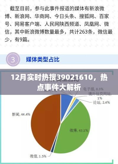 热点事件解析，揭秘实时热搜榜背后的故事