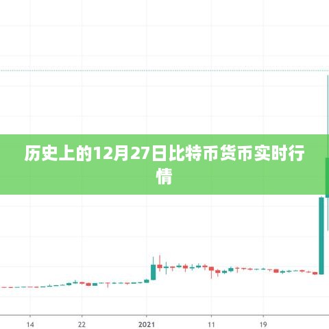 比特币货币行情，历史12月27日实时走势分析