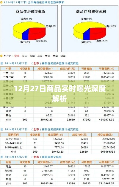 12月27日商品曝光深度解析，实时数据大揭秘