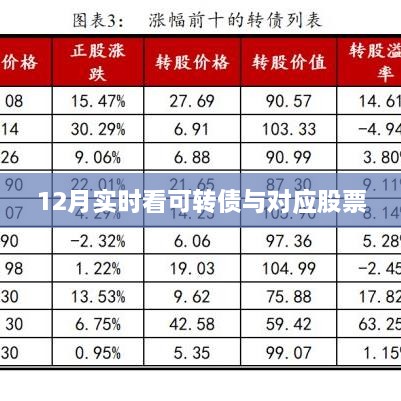 12月可转债与对应股票实时观察