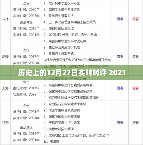 历史上的今天，深度解析2021年12月27日时事