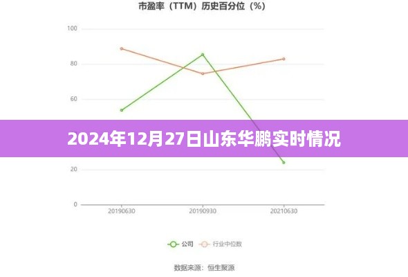 山东华鹏实时动态，2024年12月27日最新资讯