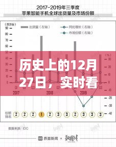 历史上的12月27日全球用电功率实时图表解析