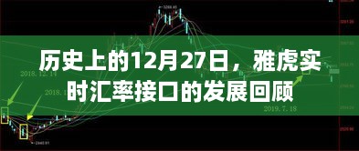 雅虎实时汇率接口发展回顾，历史视角下的12月27日纪事