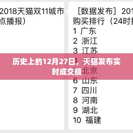 天猫发布历史实时成交额数据，聚焦12月27日这一天