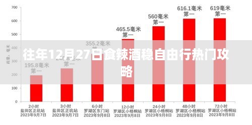 年终辣酒自由行，稳享美食攻略