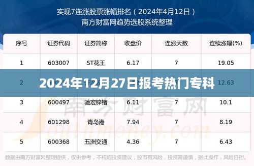 2024年热门专科报考指南