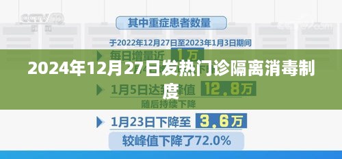 2024年发热门诊隔离消毒制度详解