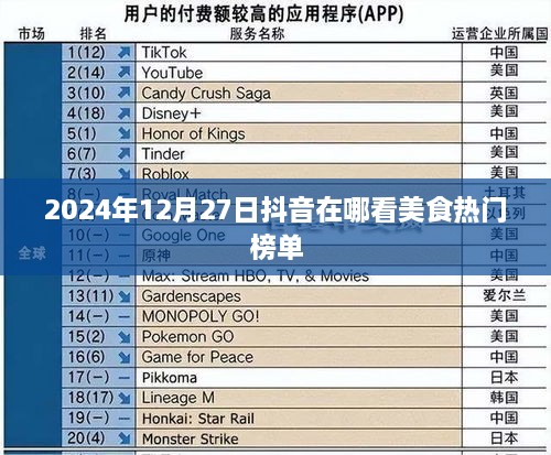 抖音美食热门榜单查看指南，2024年12月27日攻略