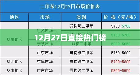 12月27日热门事件大盘点