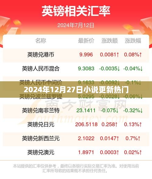 2024年小说更新热点，不容错过！