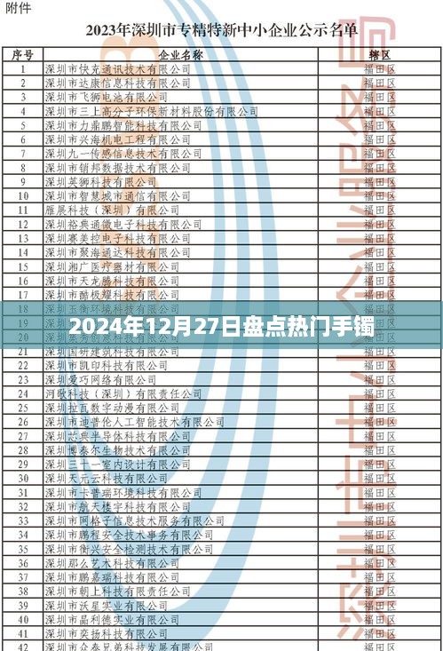 『2024年年末手镯盘点，热门款式一网打尽』