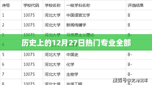 历史上的热门专业盘点，揭秘十二月二十七日的专业风采