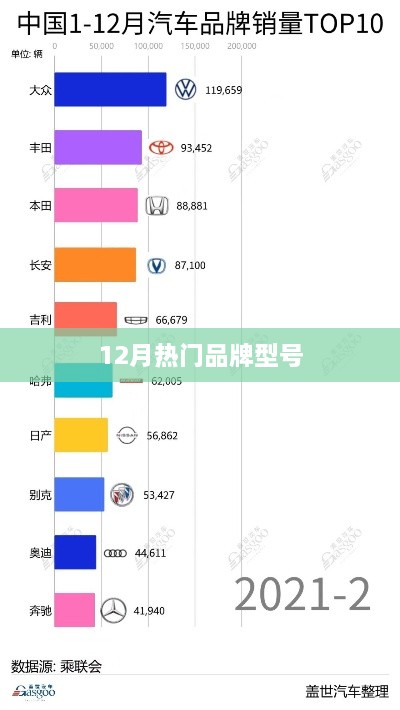 12月热门品牌型号大盘点