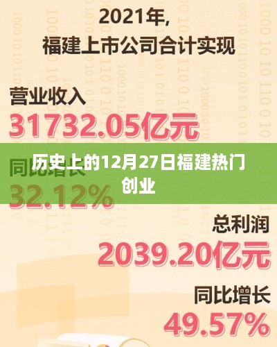 福建历史上的热门创业日，聚焦十二月二十七日