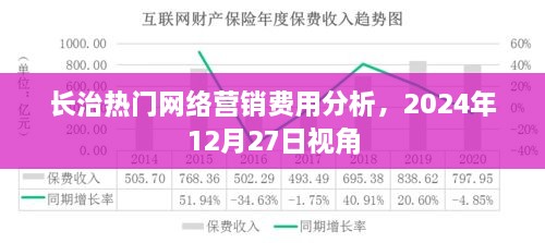 长治网络营销费用解析，2024年视角