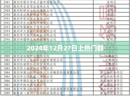 热门群现象揭秘，揭秘上热门群背后的秘密，2024年12月27日