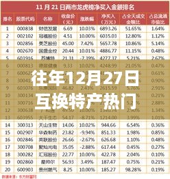 往年12月27日互换特产活动火热进行中